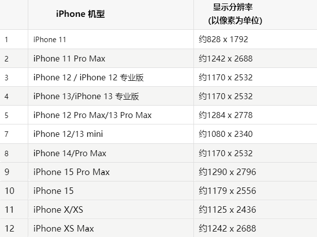 苹临邑果维修分享iPhone主屏幕壁纸显得模糊怎么办