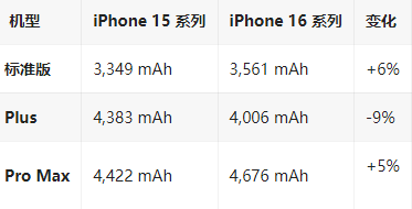 临邑苹果16维修分享iPhone16/Pro系列机模再曝光