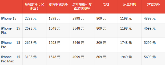 临邑苹果15维修站中心分享修iPhone15划算吗