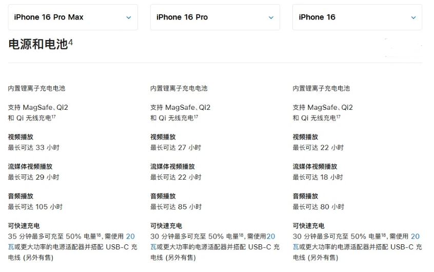 临邑苹果手机维修分享 iPhone 16 目前实测充电峰值功率不超过 39W 